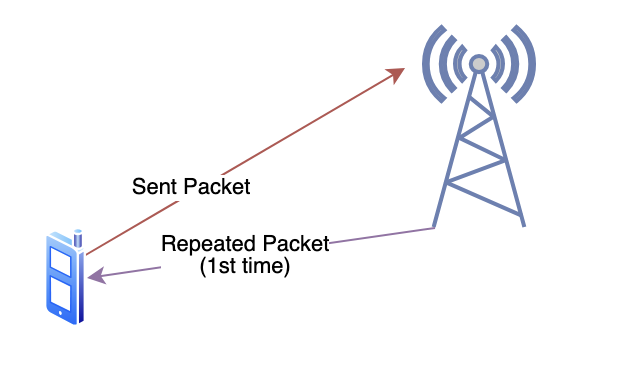 Diagram Explanation