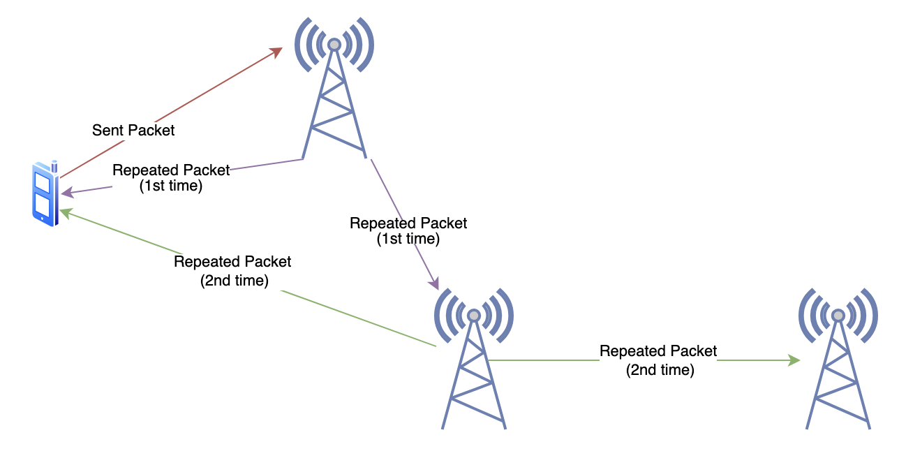 Diagram Explanation